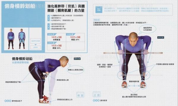 杠鈴，啞鈴劃船動作