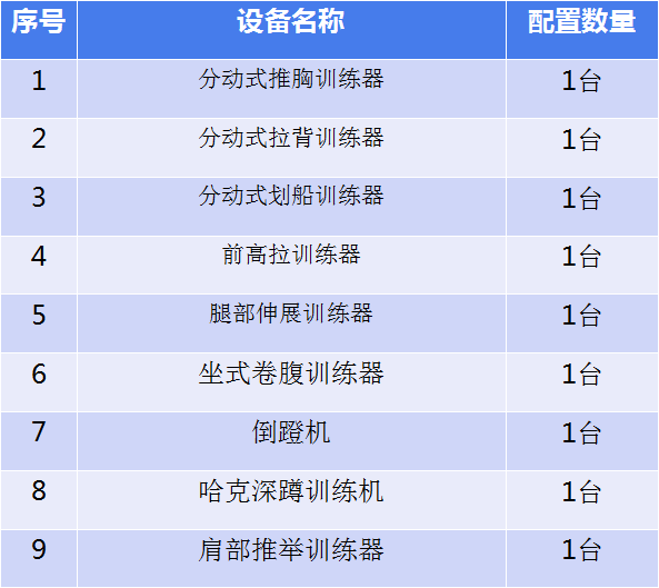 專項力量訓(xùn)練