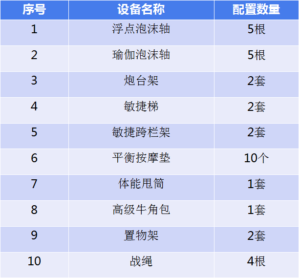 核心力量訓(xùn)練區(qū)
